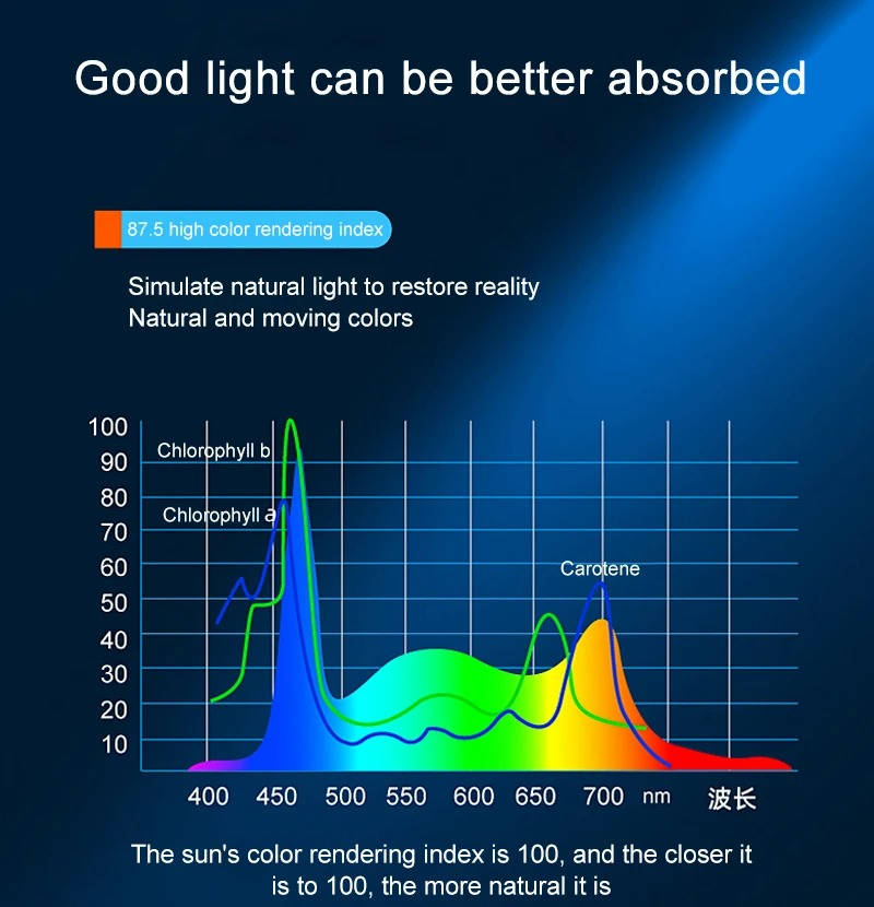 Bright Led Aquarium Light Clip On Full Spectrum Lamp For Fish Tanks & Aquatic Plant Growth