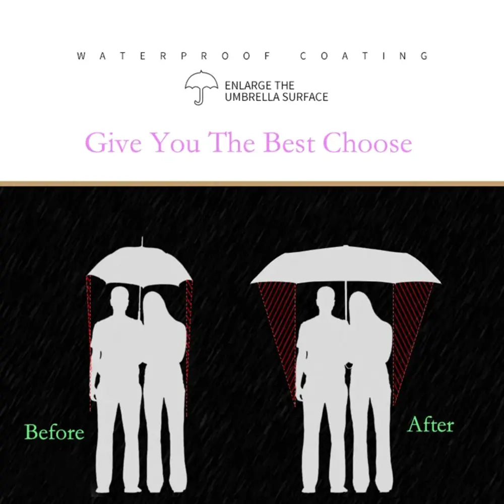Large Folding Umbrella, Windproof, Folding Design for Rain and Sun