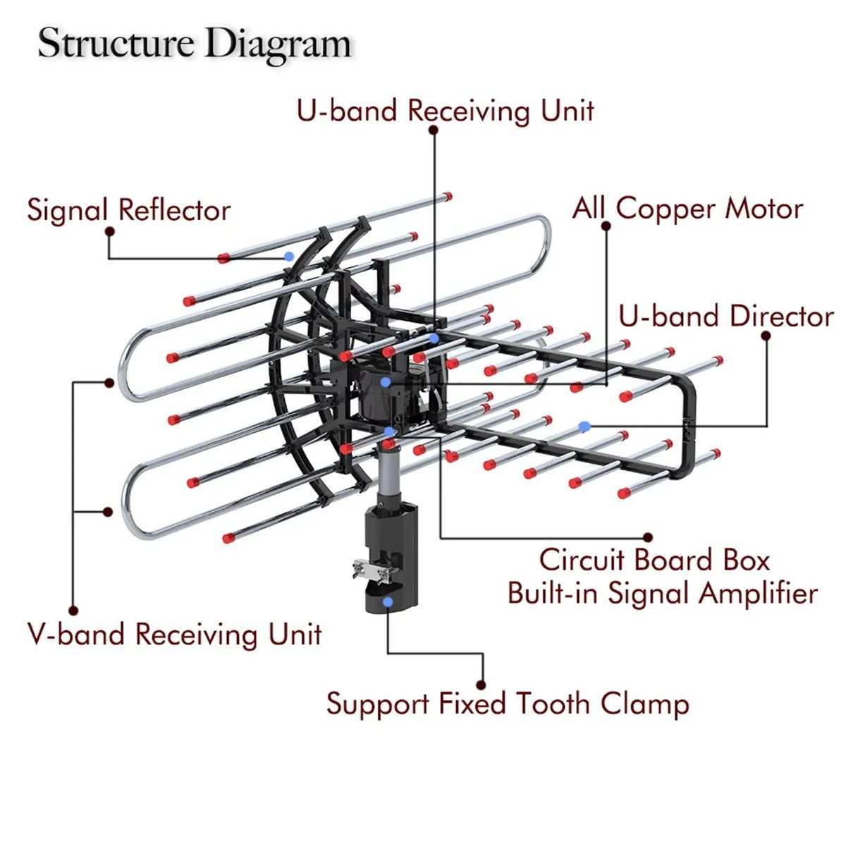 Outdoor Antenna with 360-Degree Signal Reception